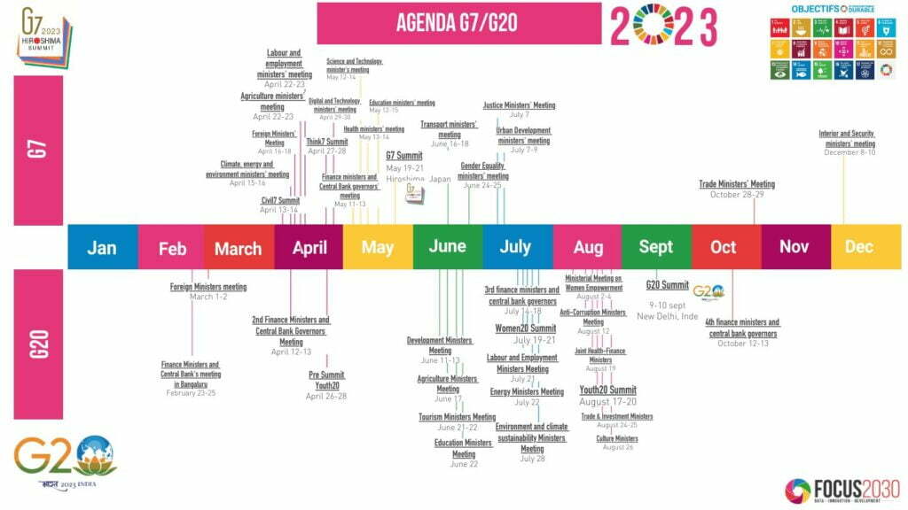 G20 agenda